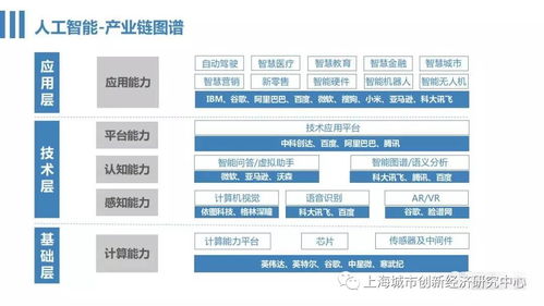 人工智能基礎軟件開發 從零開始的入門指南